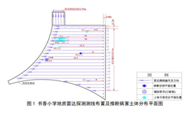 地质雷达探测地下管线及其周边病害体实例1-深圳市龙华区书香小学